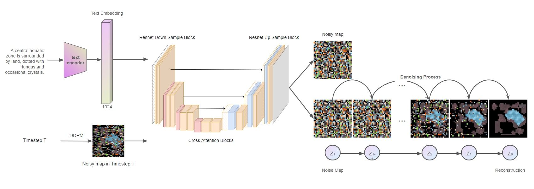 Moonshine: Distilling Game Content Generators into Steerable Generative Models image 1